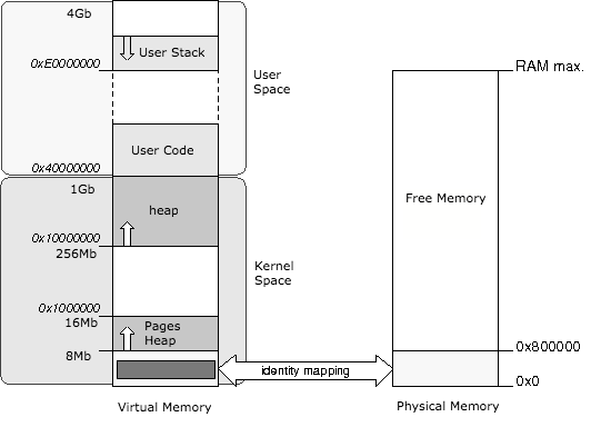 Virtual Memory